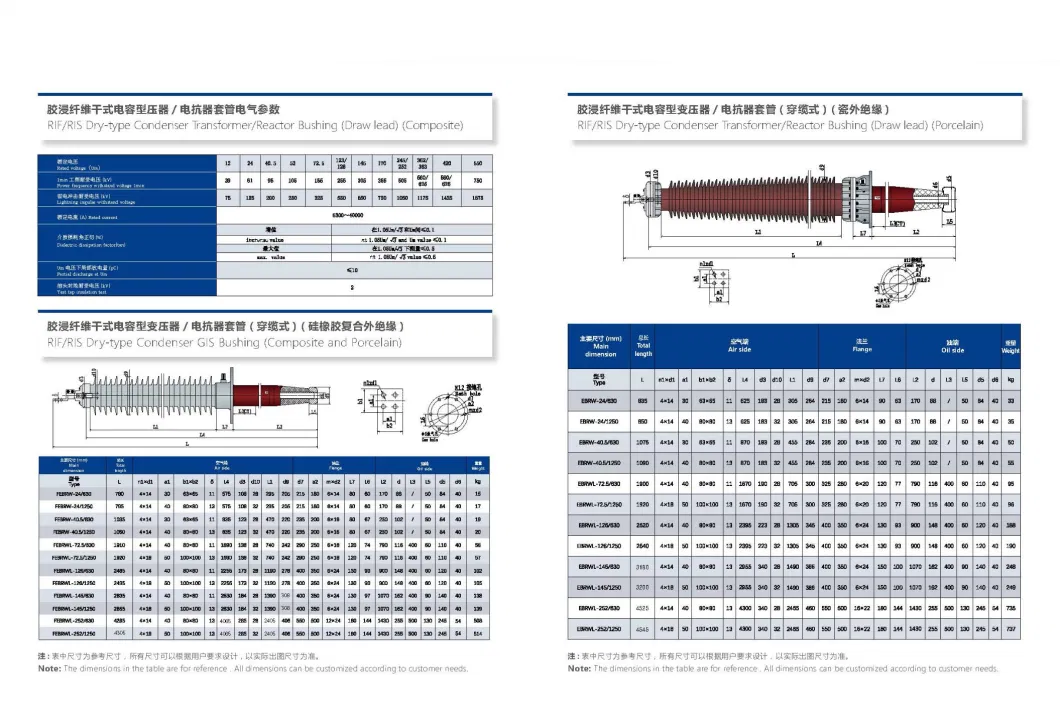 Rif/Ris Dry Type Condenser Transformer Bushing