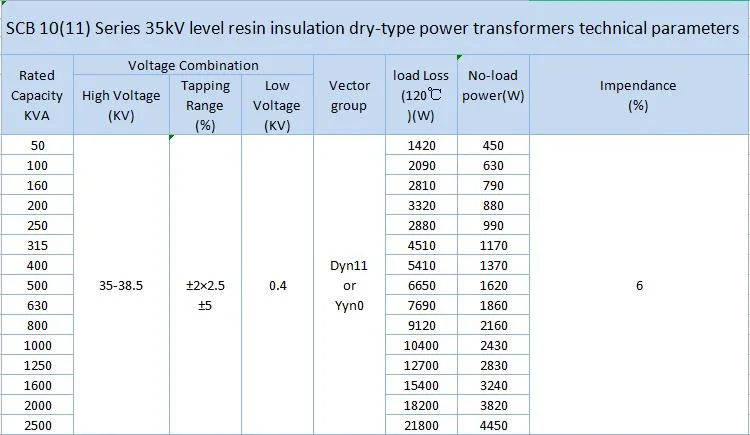 Three Phase Step Down Indoor 225kVA 1500 kVA 3000kVA 22kv 30kv 35kv Dry Type Transformer