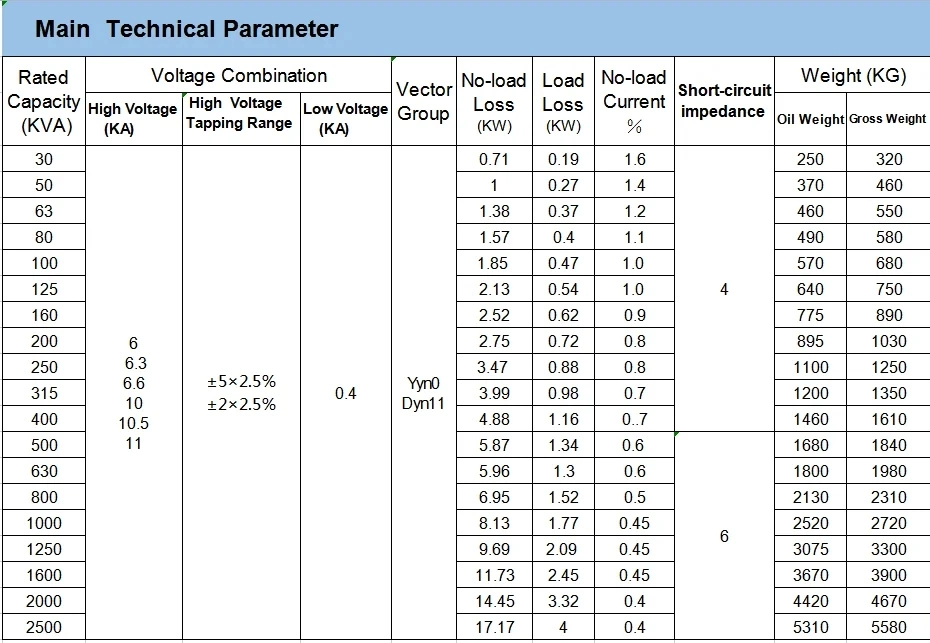 Sc10-63/10/0.4kv Indoor Energy-Saving Dry Type Power Transformer