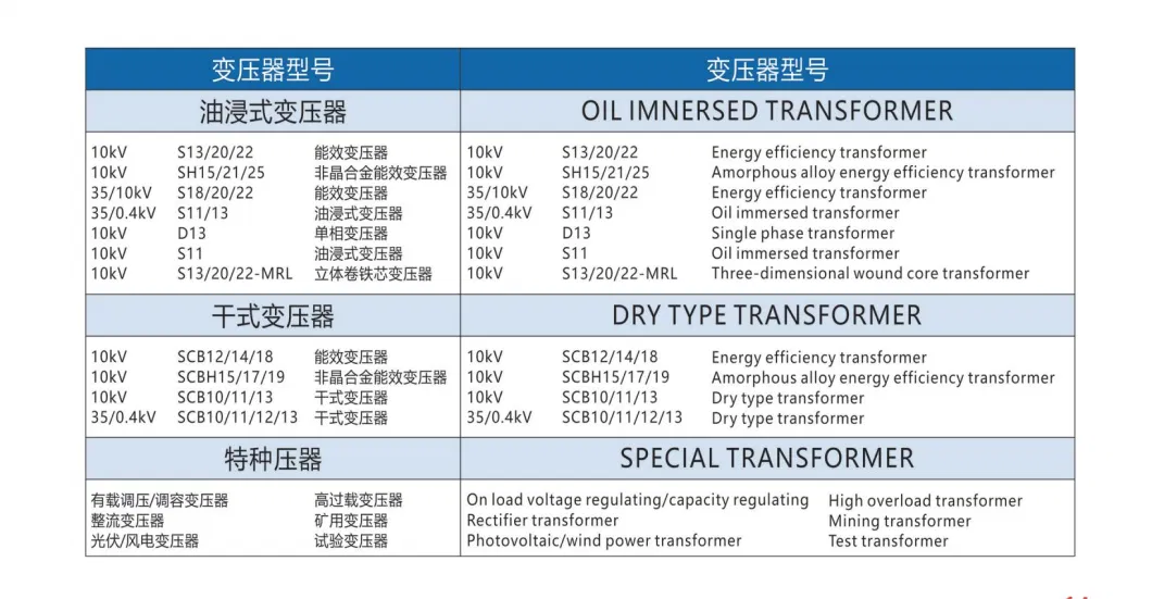 Transformer, 10kv Scb10/11/13 Dry Type Transformer