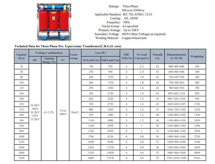 Sc10-63/6/0.4kv Indoor Energy-Saving Dry Type Power Transformer