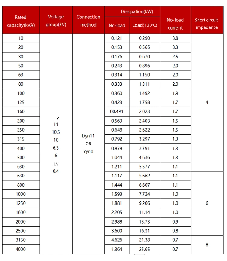 Scb11 4 Phase Step Down Voltage Regulator Dry Type Transformer