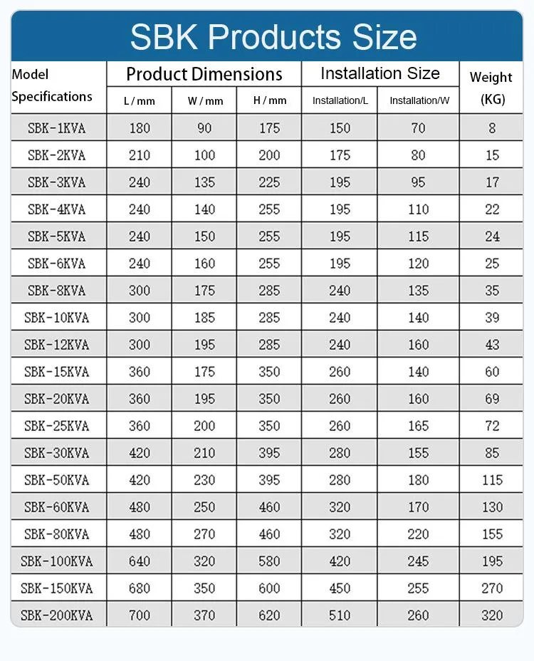 High Quality Step Down Step up 3 Phase Dry Type Electrical Isolation Power Transformer