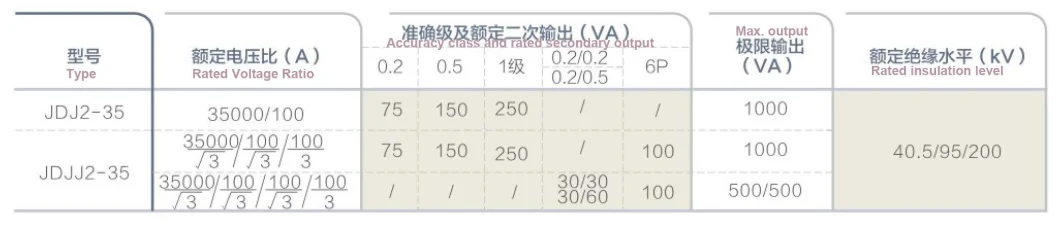 Vt Dry Type Two Winding PT CT Three Phase Motor Potential Transformer Oil Name 6000 6kv Single Indoor for Industries