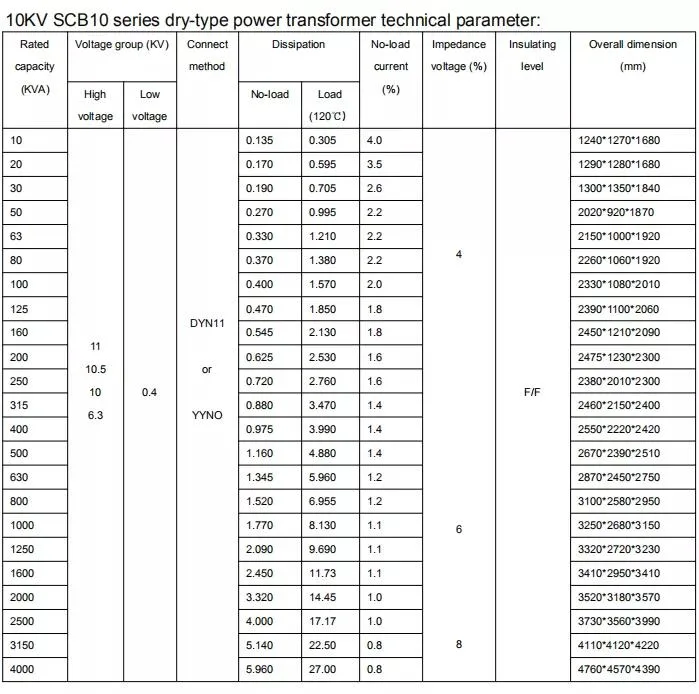 High Quality 1000kVA 1500kVA 2000kVA 2500kVA 11kv 22kv 33kv Three Phase Dry Type Epoxy Pouring Cast Resin Transformer