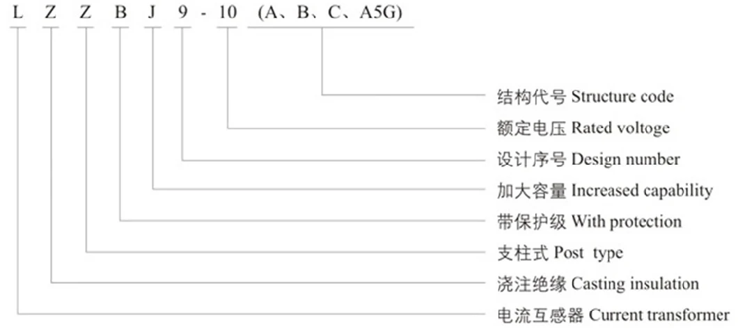 Lzzbj9-10 3/6/10kv 200-2000A High-Quality Hv Current Transformers for Indoor Switchgear
