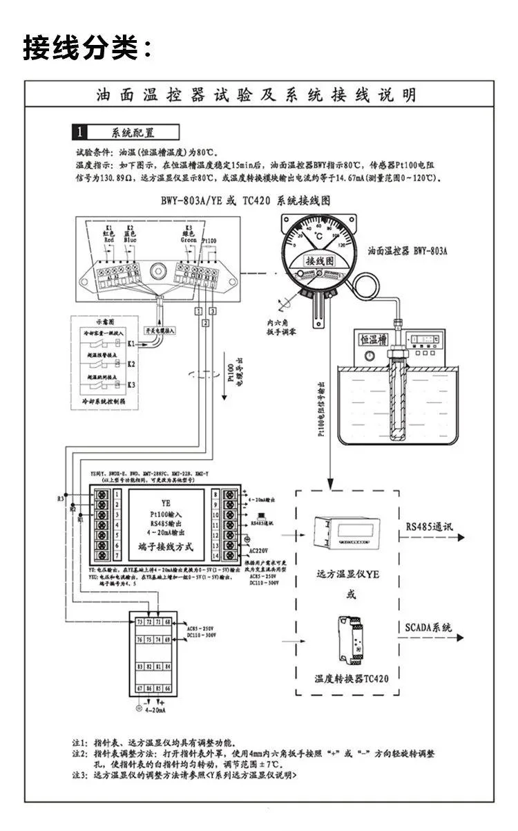 Fujian Power Oil Level Temperature Controller