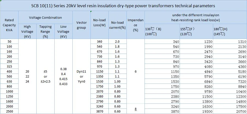 High Quality Dry Type 220V 380V Transformer 25kVA 15kVA 3 Phase Transformer Step up Power Transformer