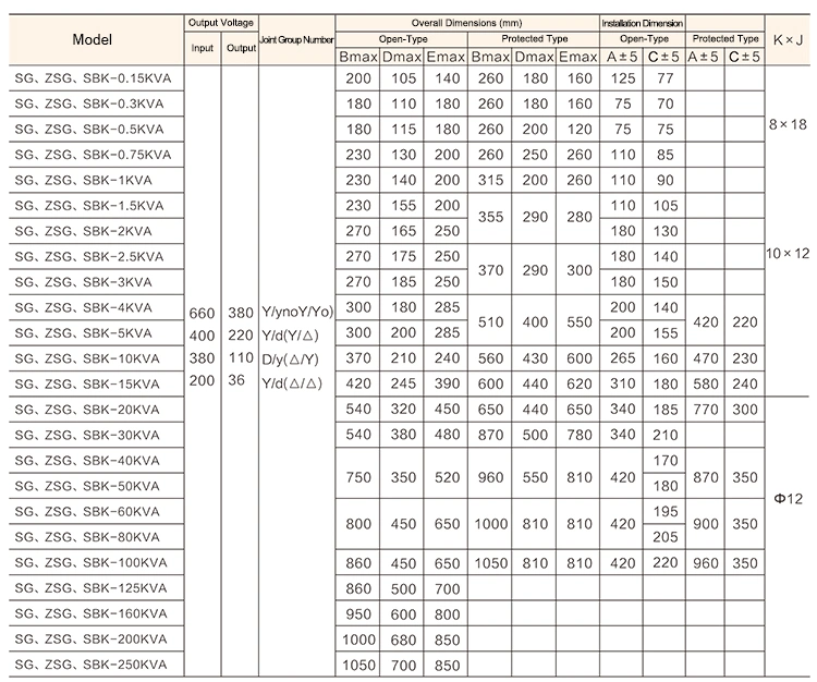 0.15kVA-250kVA 11V 220V 380V Step up Step Down Isolation Dry Type 3 Phase Transformer