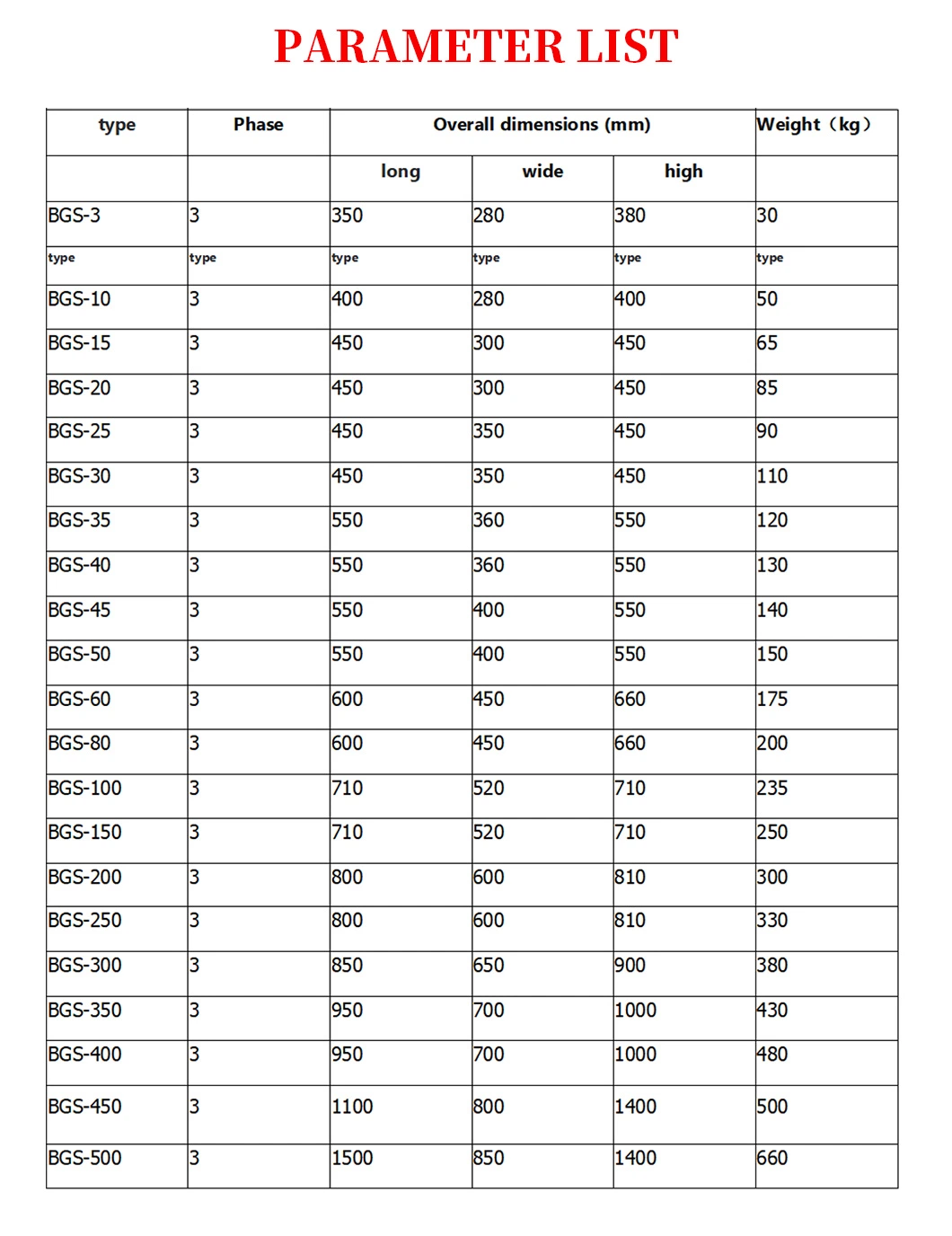 Wholesale Low Price 1000 kVA Step Down Dry Type Distribution Transformer