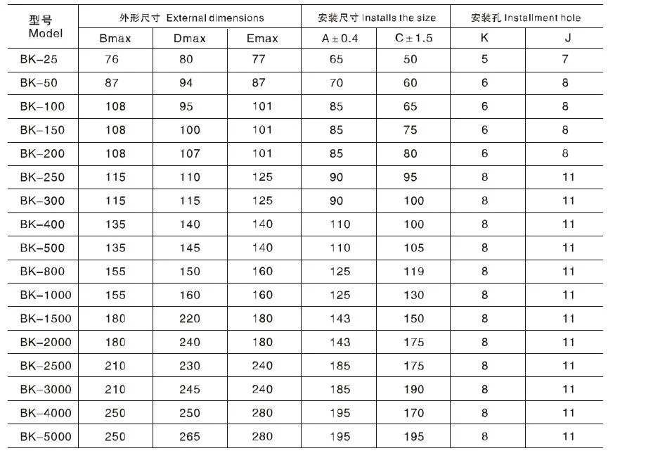 Single Phase Dry Type Control Transformer 1-5kVA