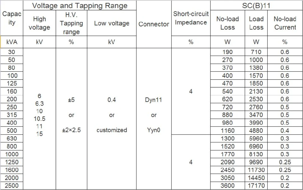 Scb 11kv 15kv 33kv 630-3150kVA Three-Phase Dry-Type Power Transformer