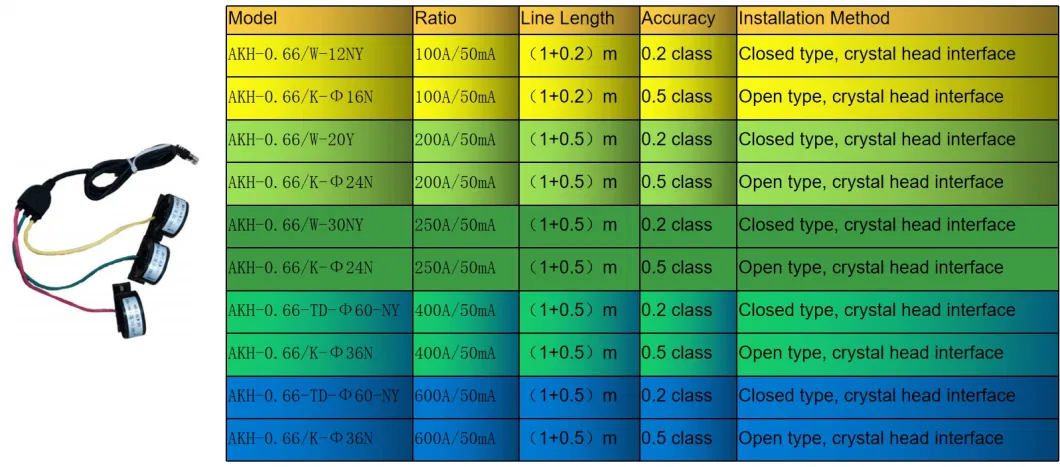 Base Station AC Power Distribution Monitoring - Multi-Circuit Rail Type Meter Dtsd1352-4s