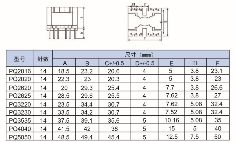 Ei Type High Frequency Transformers