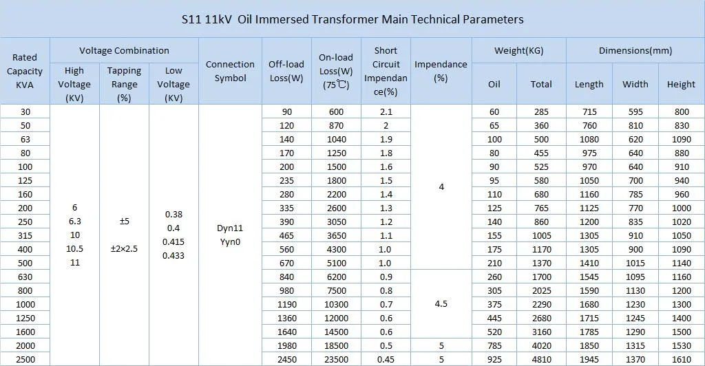 Low off-Load Losses Amorphous Alloy Dry Type Three Phase 11kv 33kv Grounding Transformer