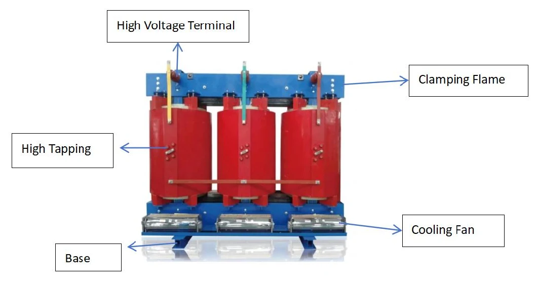 30 kVA to 2500 kVA Copper Winding Dry Type Transformer