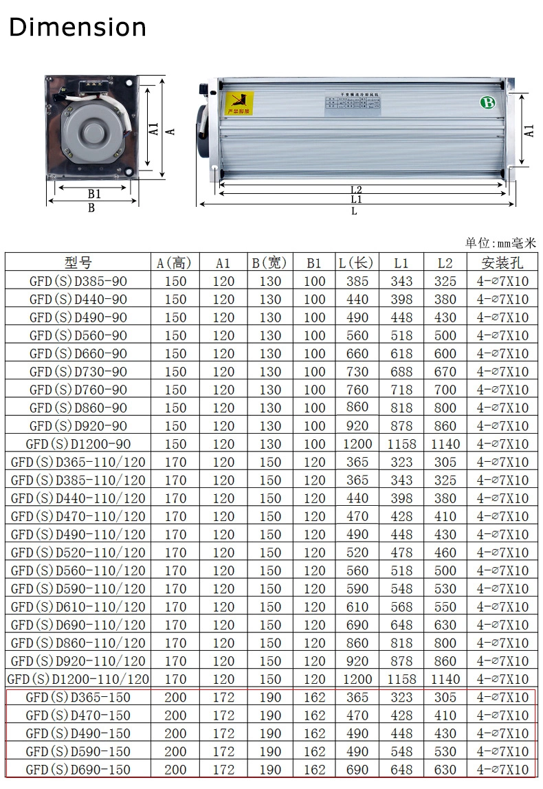 Gfd365-120 Cooling Fan 380V Used in Dry-Type Transformer