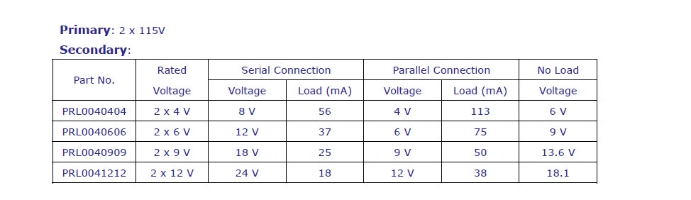 Encapsulated PCB Transformer for Emergency Lighting