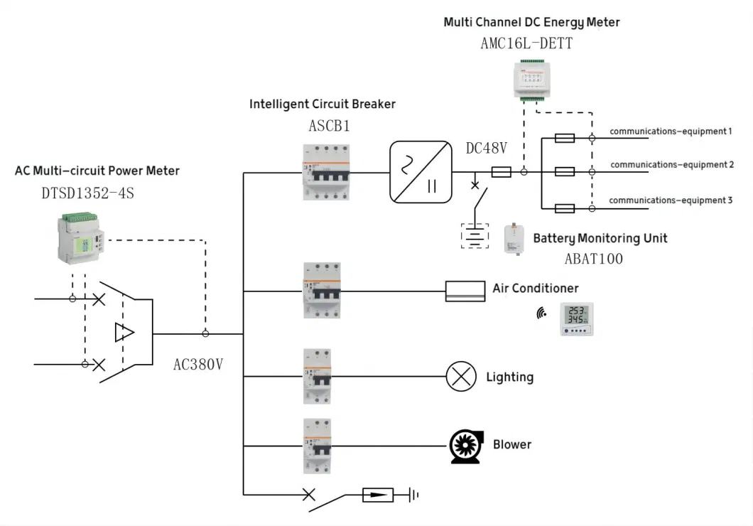 Base Station AC Power Distribution Monitoring - Multi-Circuit Rail Type Meter Dtsd1352-4s