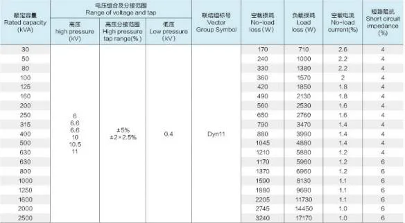 30kVA 10kv Sc (B) 9series Resin Insulation Dry Type Power Transformer