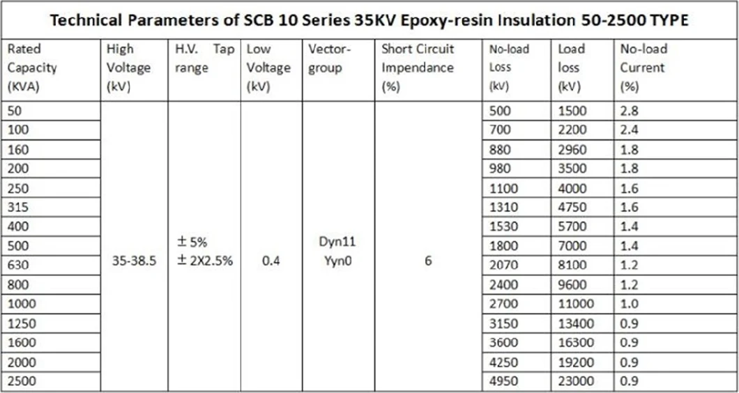 Scb 11kv 15kv 33kv 630-3150kVA Three-Phase Dry-Type Power Transformer