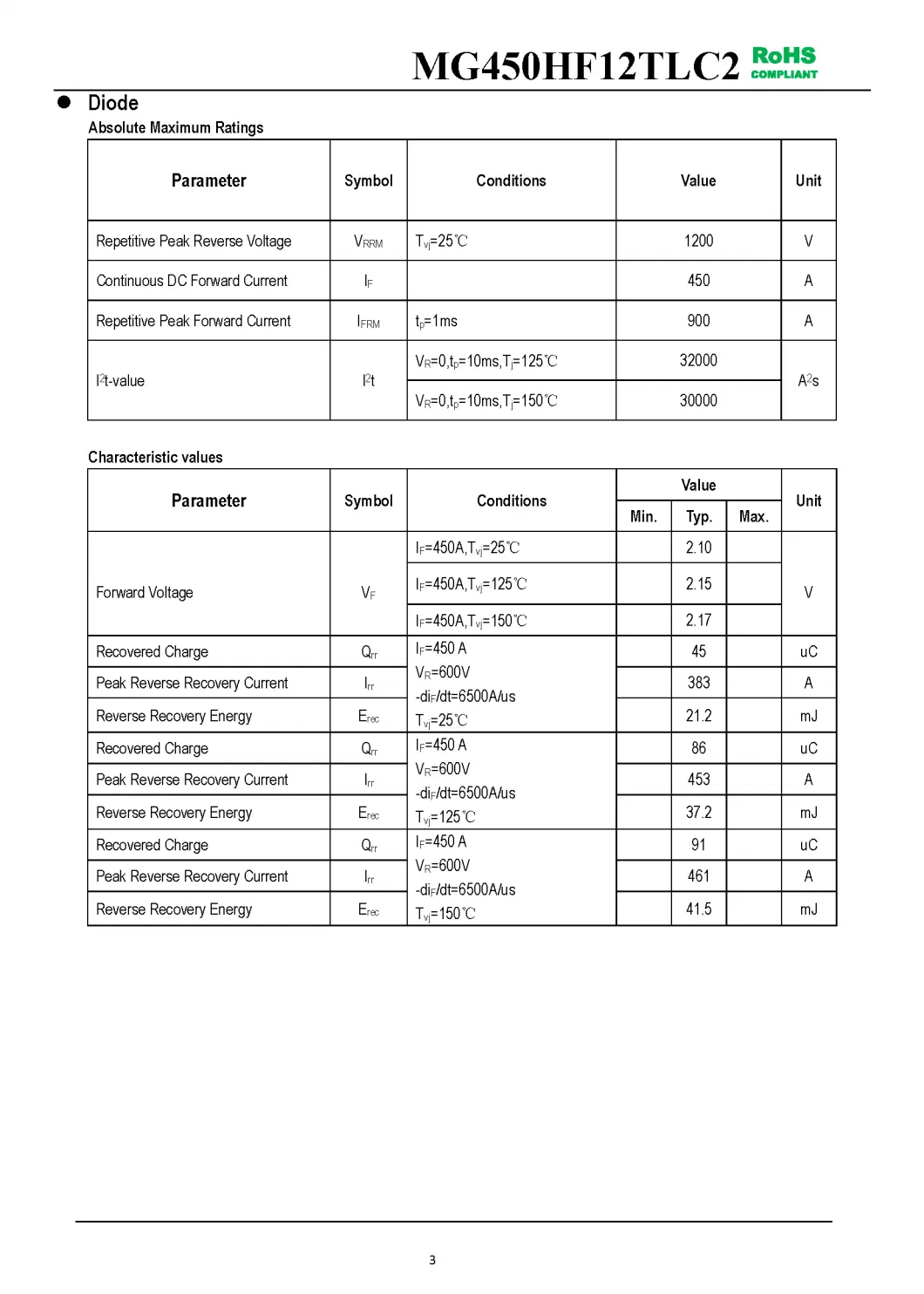 IGBT Modules VCES-1200V IC-450A Low switching losses especially Eoff Low inductance package MG450HF12TLC2