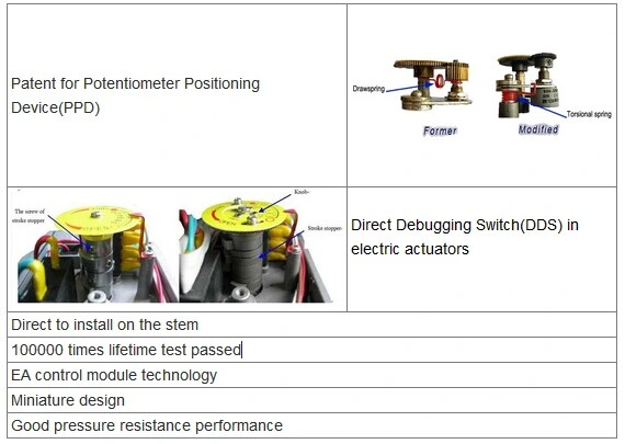 Embeded Intelligent Module Electronic Control Actuator