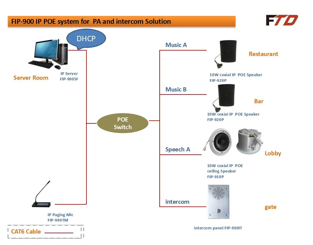 PA System IP Poe Powered Wall Mount Speaker with 10W-15W Power Output