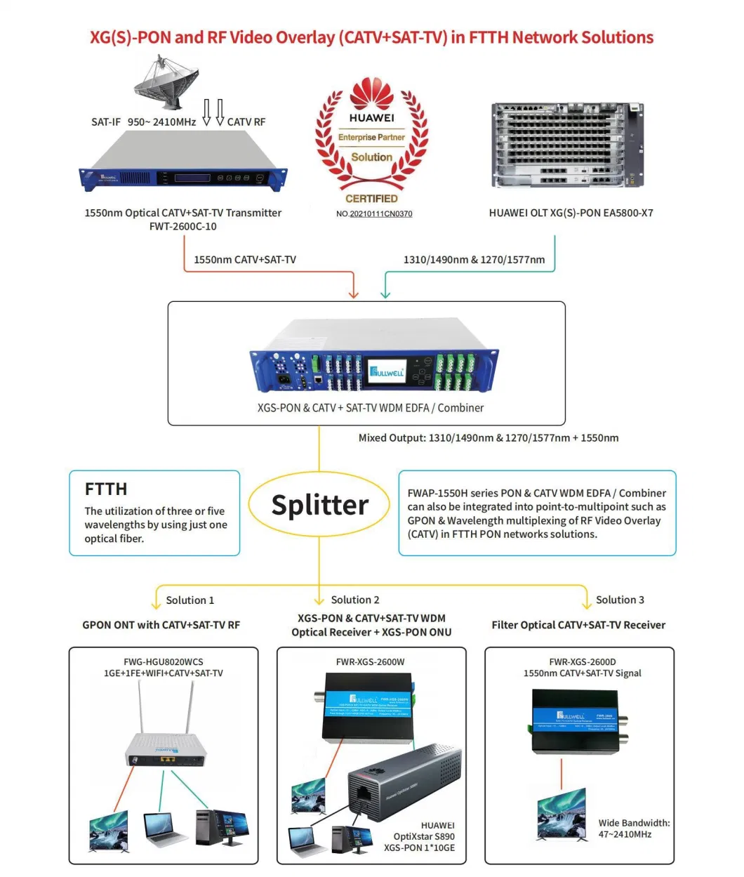 FWT-2600c-10 1550nm Satellite and CATV Optical Transmitter