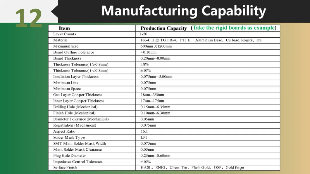 Consumer Electronics PCB Circuit Board Rigid/ Flexible/Rigid-Flex Printed Circuit Boards PCB Manufacturer PCBA SMT DIP OEM