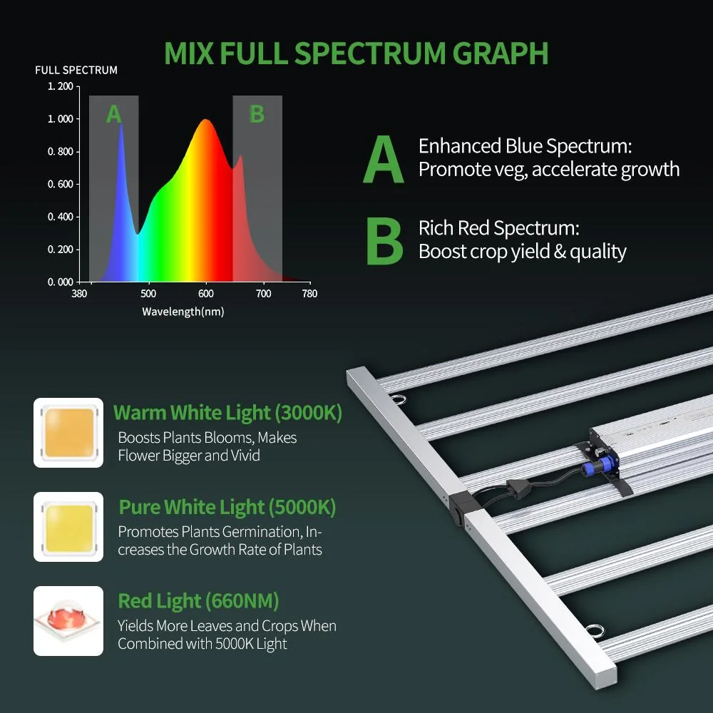 680W 800W 1000W Full Spectrum Samsung Lm301b LED Grow Lighting for Indoor Plants