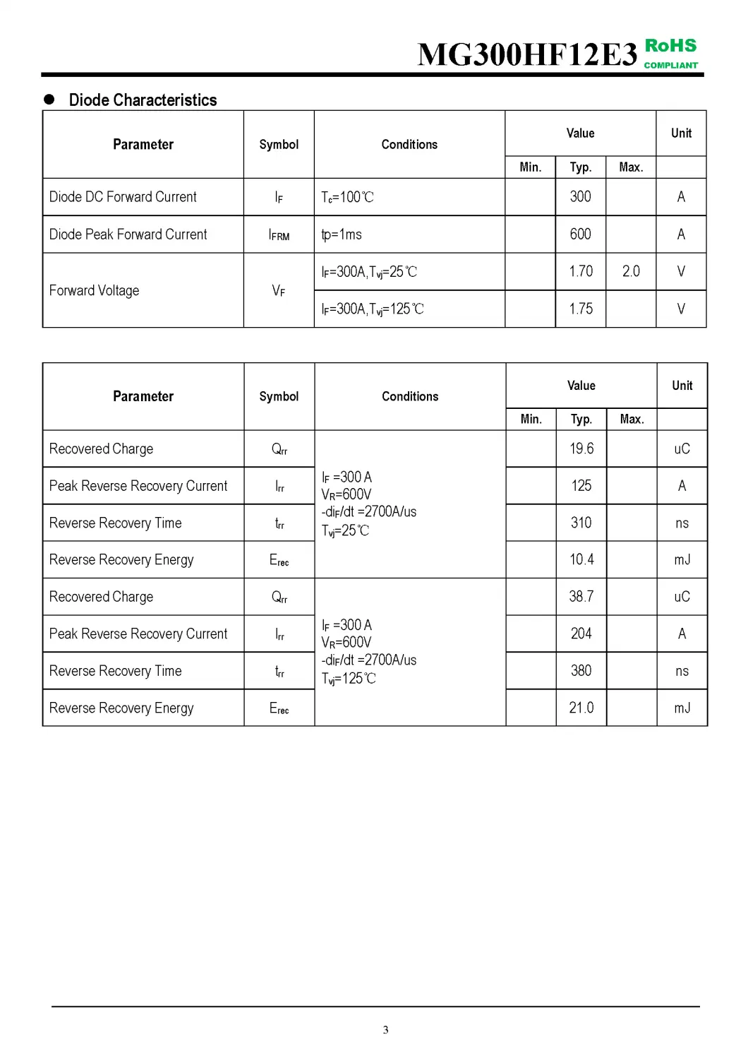 IGBT Modules VCES-1200V IC-300A High short circuit capability(10us) fetures applications MG300HF12E3