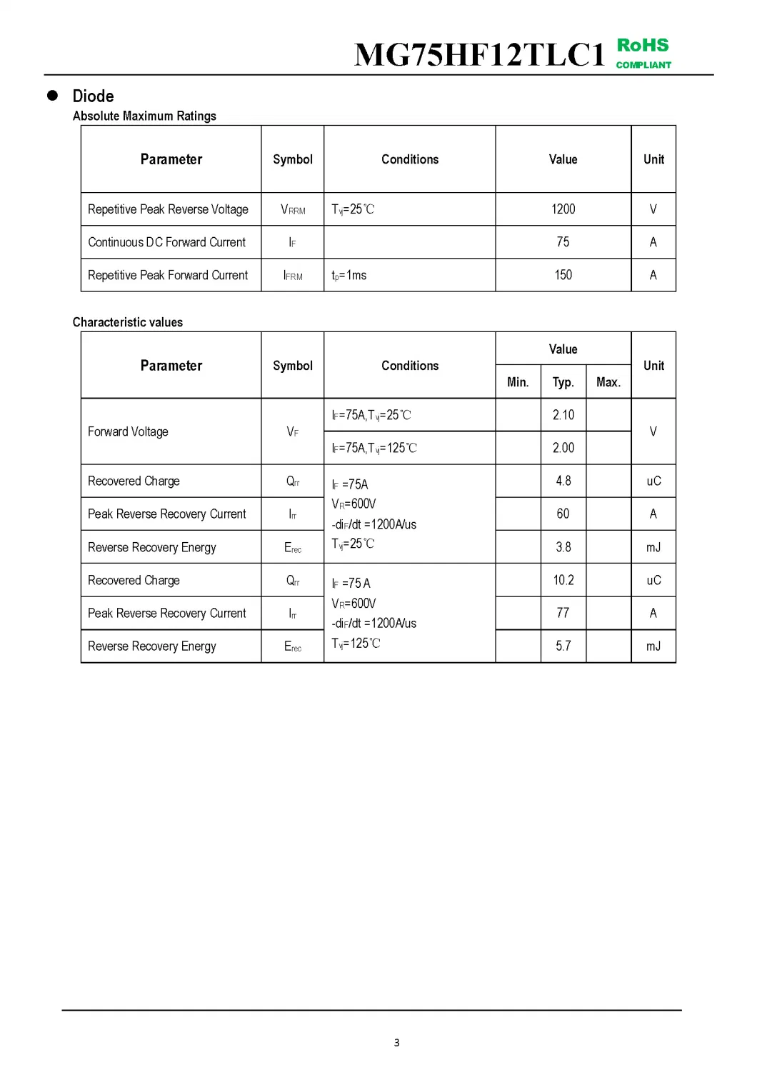 IGBT Modules VCES-1200V IC-75A Low inductance High short circuit capability(10us) fetures applications MG75HF12TLC1