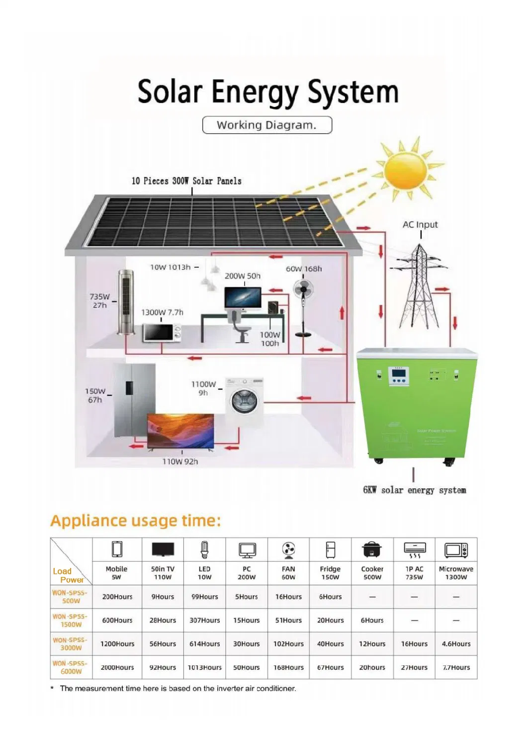 Solar System 500W 1kw Lithium Batteries 1500W Portable Solar Energy System Generator for TV and Lights for House