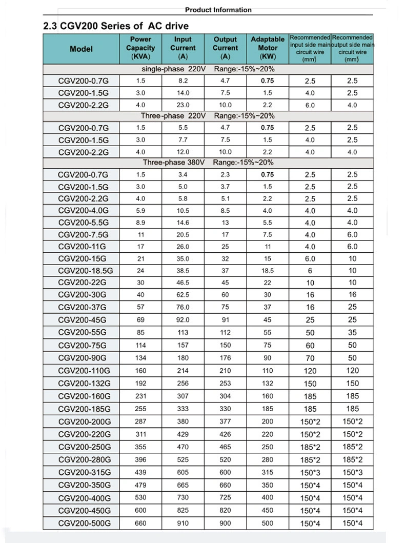 Compact 3 Phase 380V VFD Drive Manufacturer