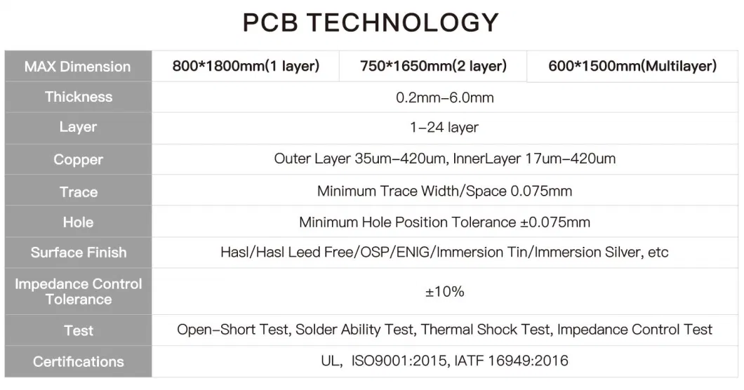 Electronics PCB Motherboard Multilayer PCB &amp; PCBA HDI Circuit Board, TV Main Board