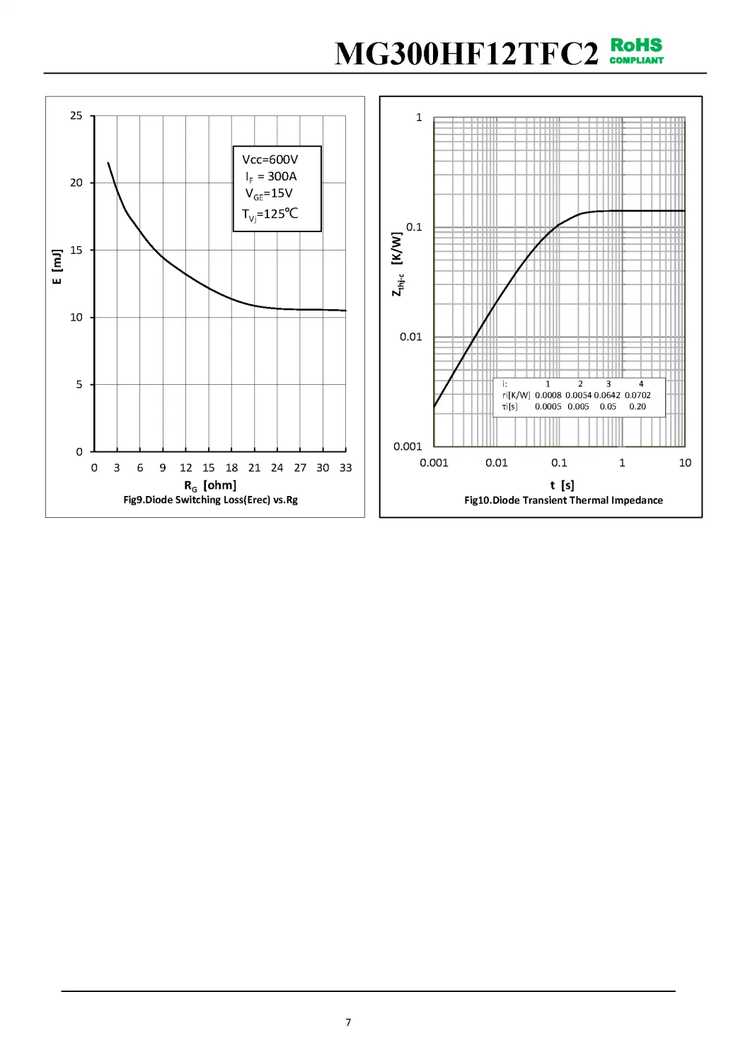 IGBT Modules VCES-1200V IC-300A High short circuit capability(10us) Low inductance package MG300HF12TFC2