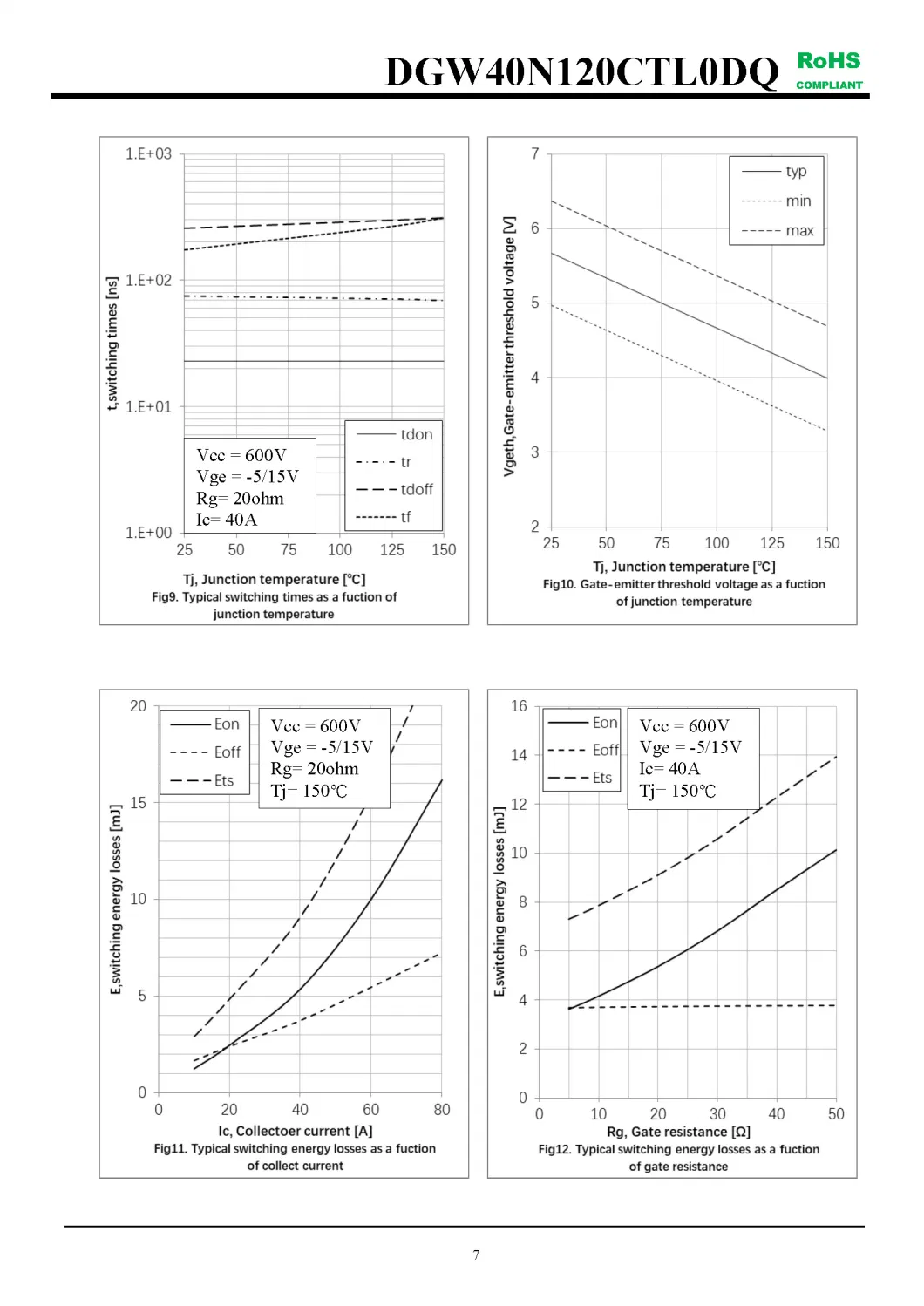 IGBT Modules VCES-1200V IC-40A Positive temperature coefficient fetures applications DGW40N120CTL0DQ