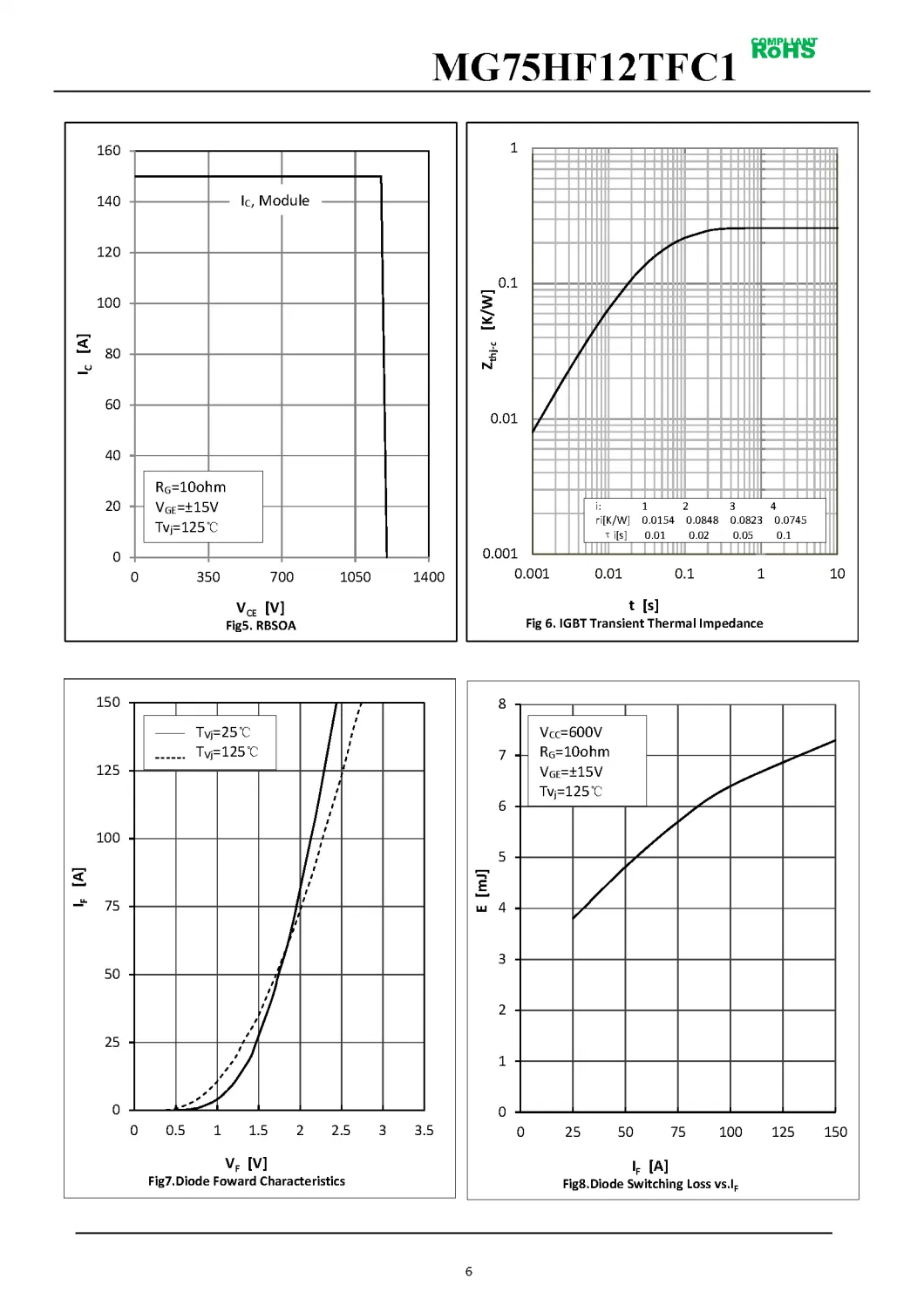 IGBT Modules VCES-1200V IC-75A Low inductance High short circuit capability(10us) fetures applications MG75HF12TFC1