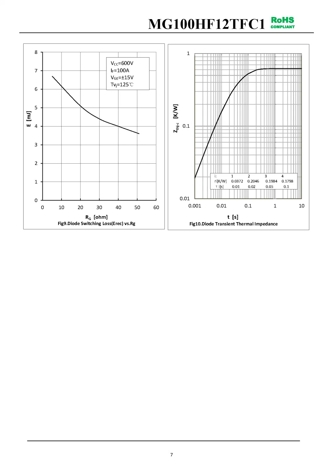 IGBT Modules VCES-1200V IC-100A Low inductance High short circuit capability(10us) fetures applications MG100HF12TFC1