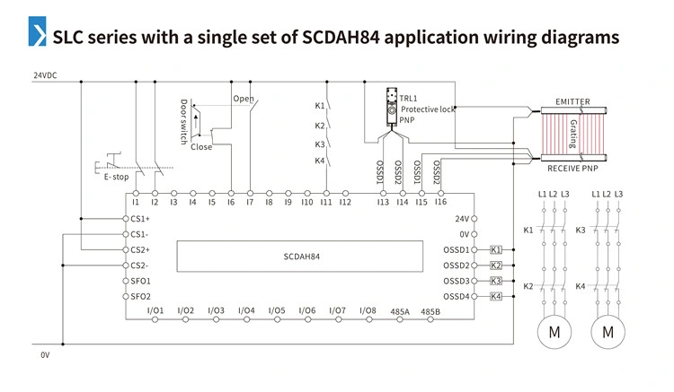 Output/Accessibility Configurable Series, Safety Relay Module