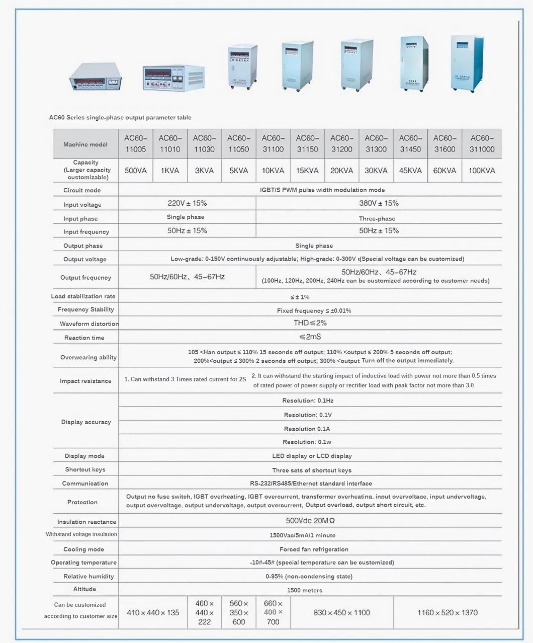 20kVA Single Phase 220V+/-15% to Single Phase 0-300V Static Frequency Converter Power Supply Variable-Frequency Drive