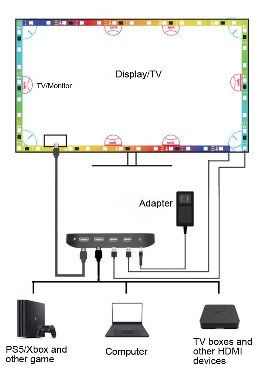 Hot New Products Back Light LED TV Backlight for Gaming Room Smart Strip Lights Magic Sync Lightstrip (suitbale for the TV size 90&quot;-120&quot;)