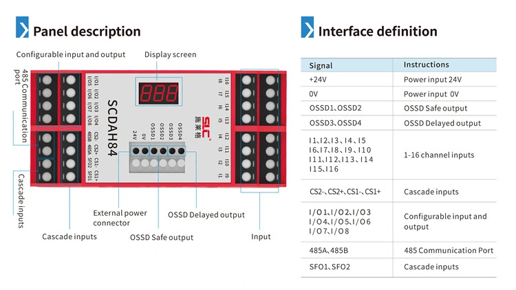 Output/Accessibility Configurable Series, Safety Relay Module