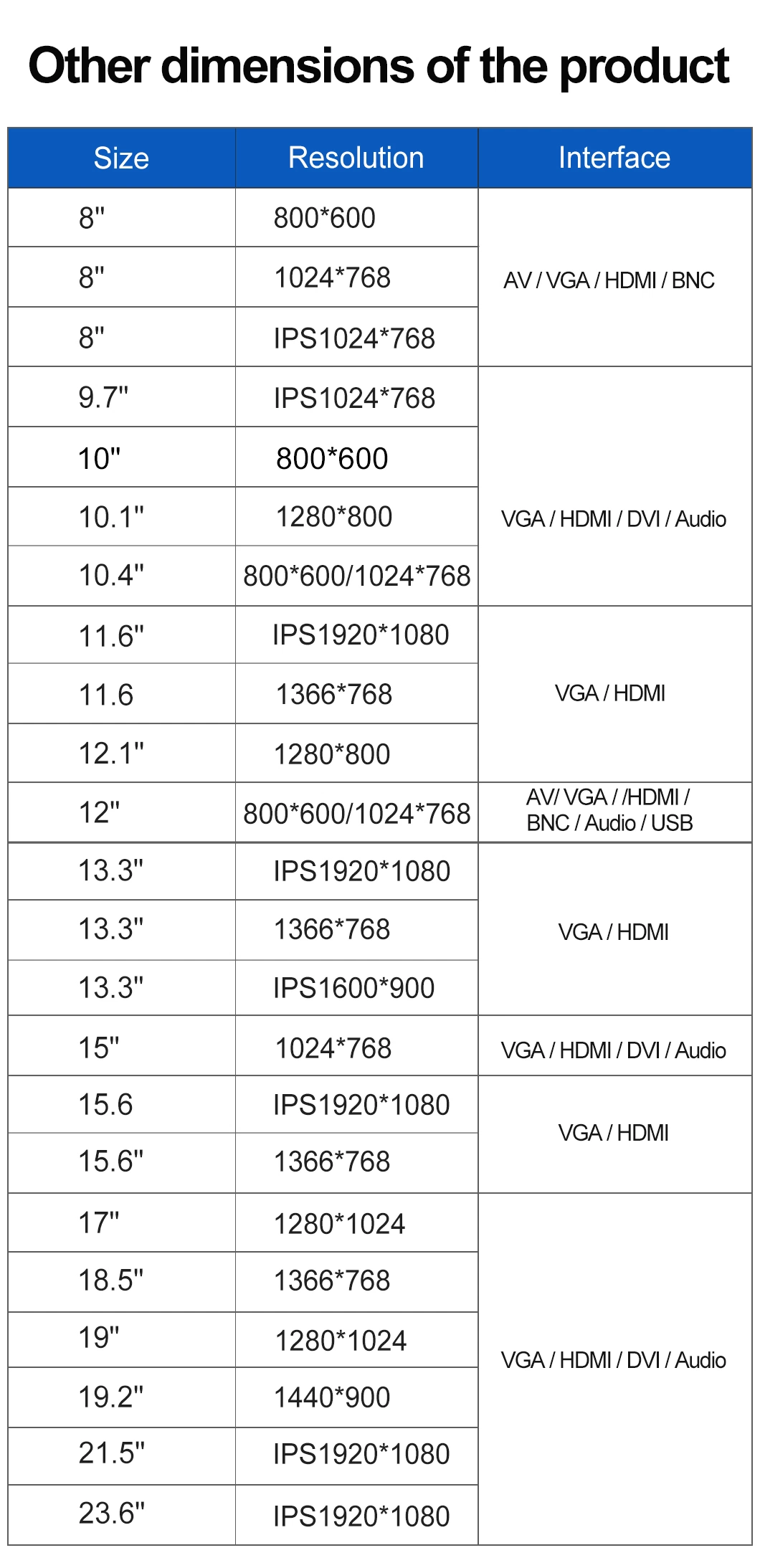 21.5&prime;&prime; Inch 1920*1080 HDMI VGA DVI Non Touch Screen Metal Case Open Frame LCD Monitor with 12V DC Input