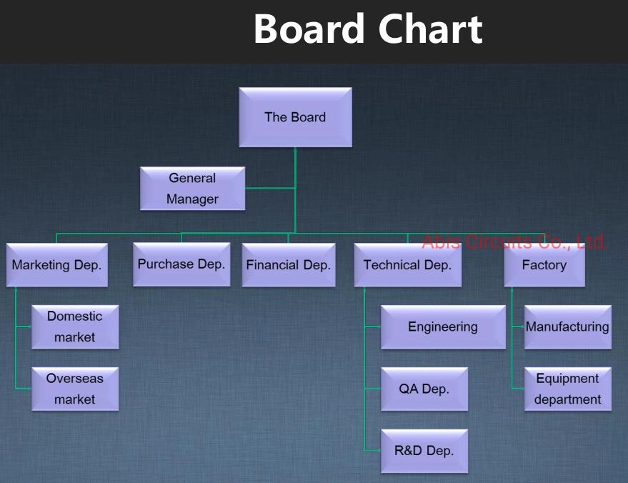 Professional PCB Assembly Supplier in Shenzhen Protype PCBA Manufacturer