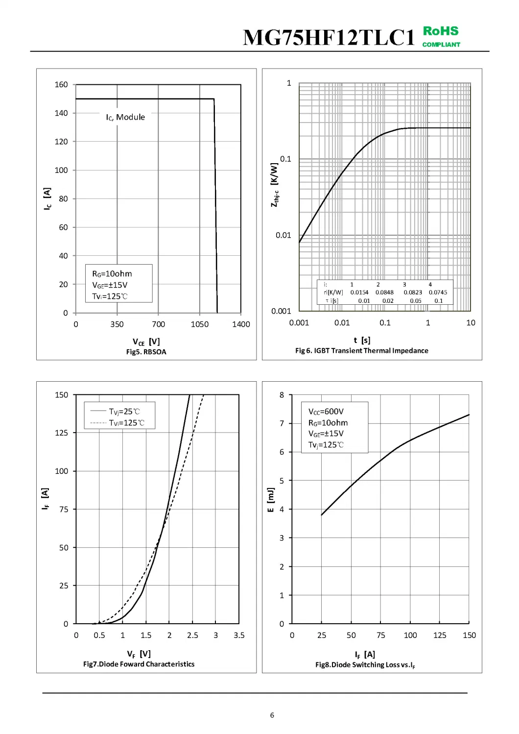 IGBT Modules VCES-1200V IC-75A Low inductance High short circuit capability(10us) fetures applications MG75HF12TLC1