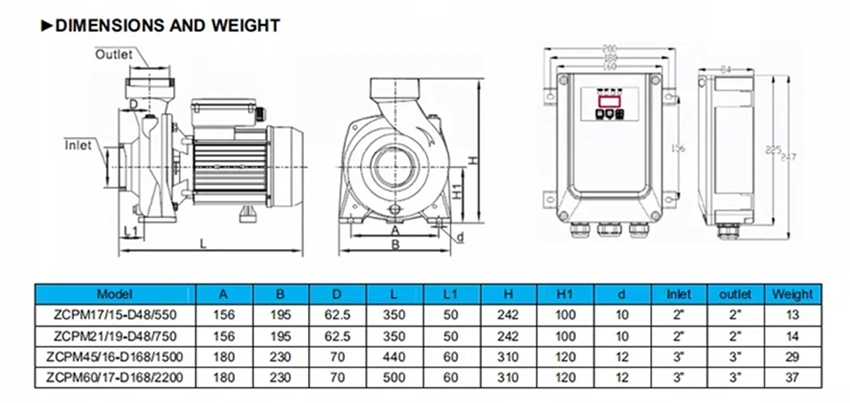 High-Power 0.75HP DC48V Solar Surface Pumps for Agriculture