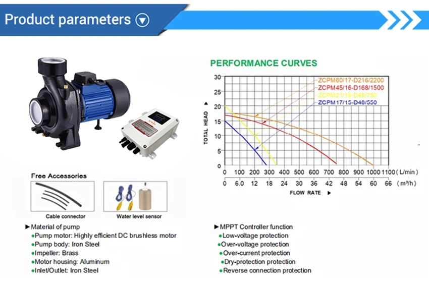 High-Power 0.75HP DC48V Solar Surface Pumps for Agriculture