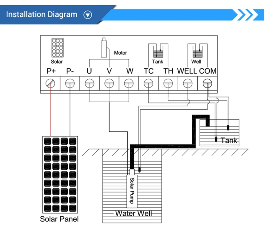 Solar Power Swimming Pool Pump Kit DC Solar Pump in Thailand